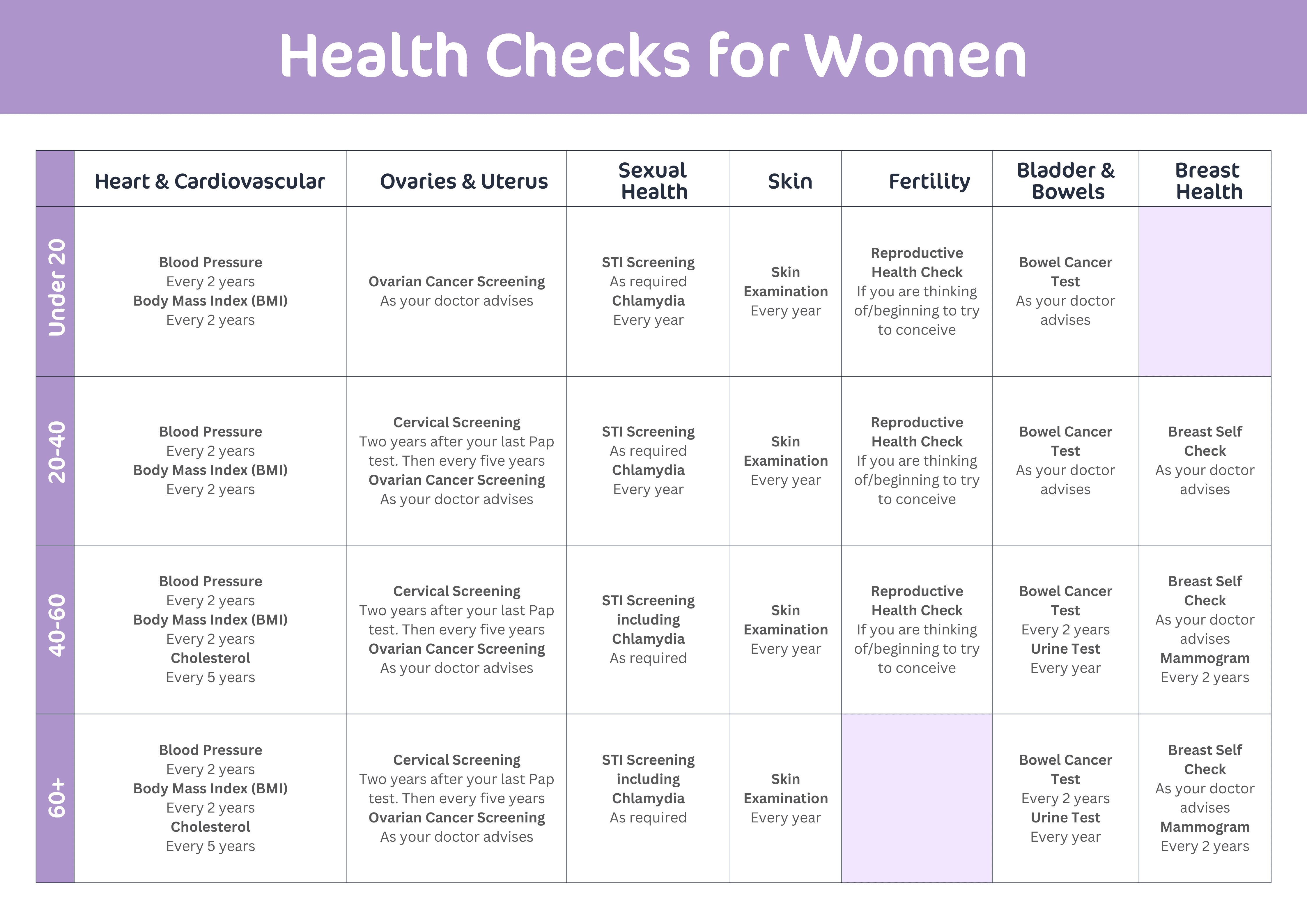 Health Checks For Women